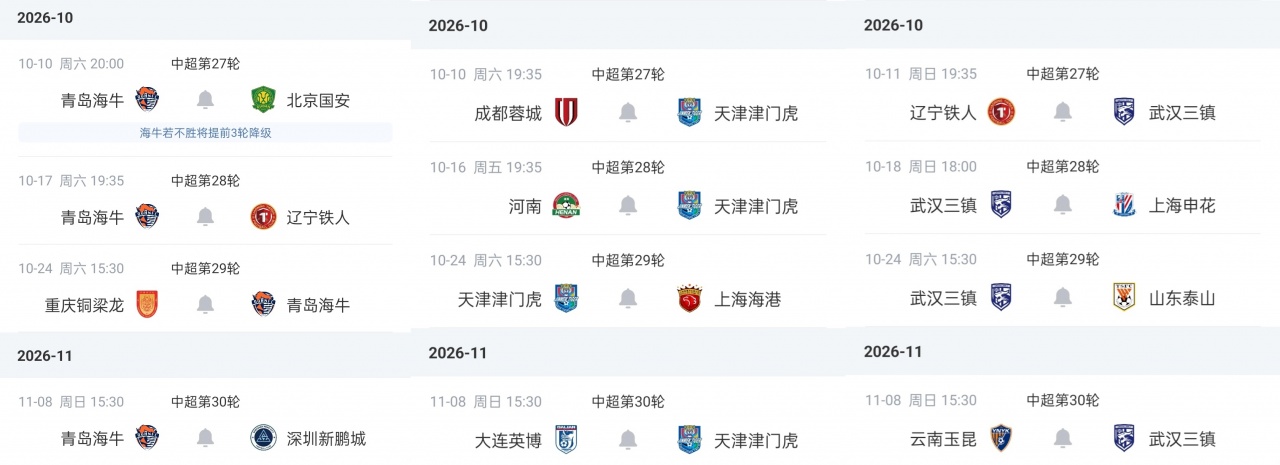 形势明朗？剩4轮三镇落后保级区4分 铁人津门虎同分 海牛基本降级